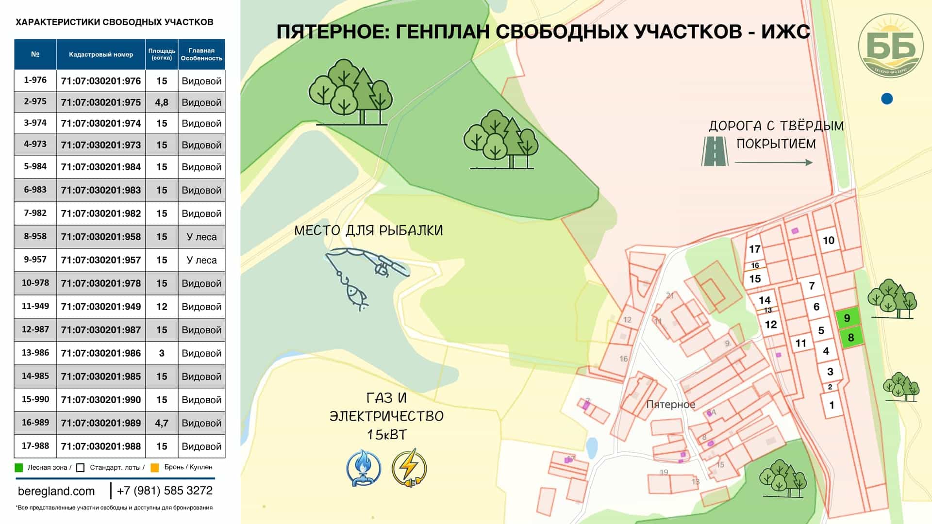 Продаются земельные участки ИЖС в деревне Пятерное Тульской области - под инвестиционный проект. - фото 10
